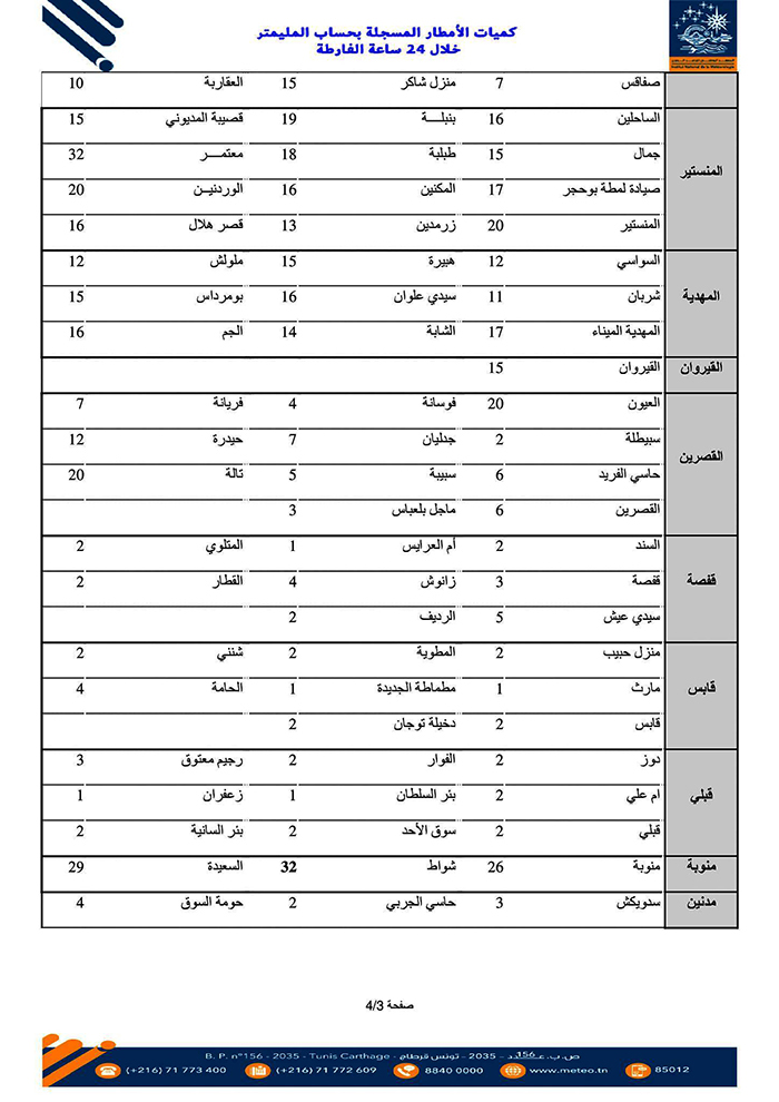 الأمطار 9 ديسمبر 2023 صفحة 3 من 4