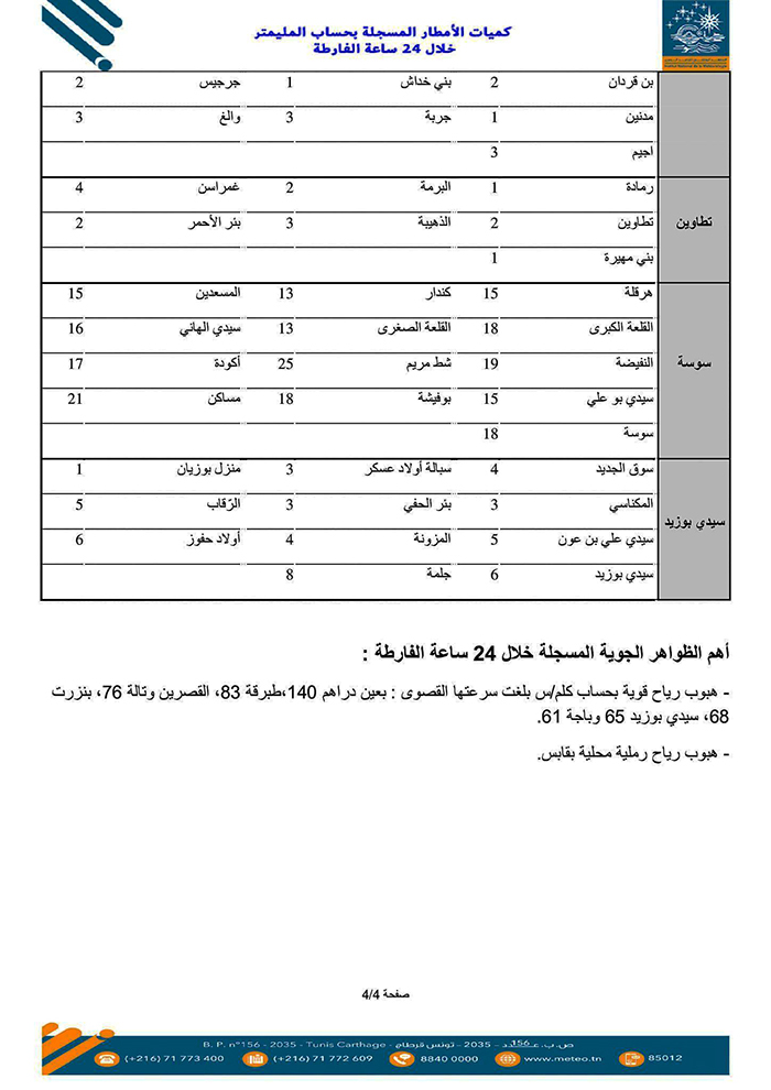 الأمطار 9 ديسمبر 2023 صفحة 4 من 4