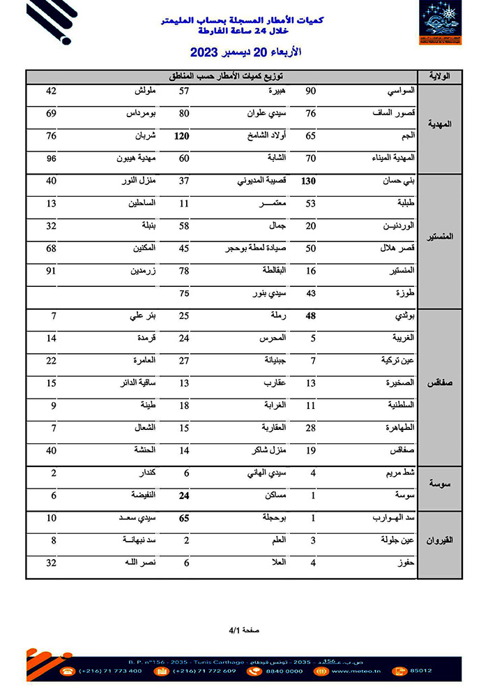 كميات الأمطار 20 ديسمبر 2023 صفحة 1 من 4 copie