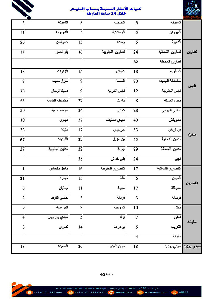 كميات الأمطار 20 ديسمبر 2023 صفحة 2 من 4 copie