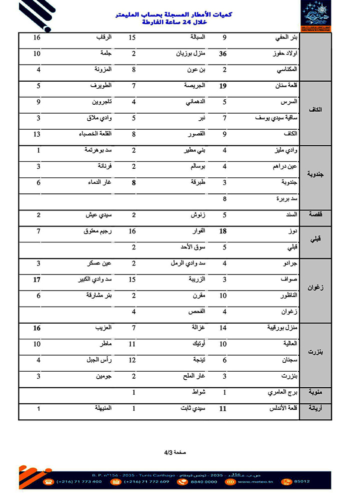 كميات الأمطار 20 ديسمبر 2023 صفحة 3 من 4 copie