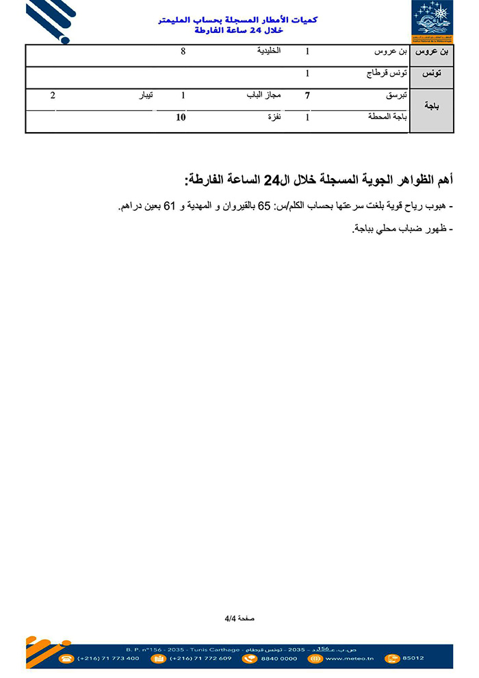 كميات الأمطار 20 ديسمبر 2023 صفحة 4 من 4 copie