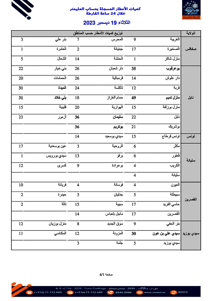 كمّيات الأمطار 19 ديسمبر 2023 تحيين 01 copie