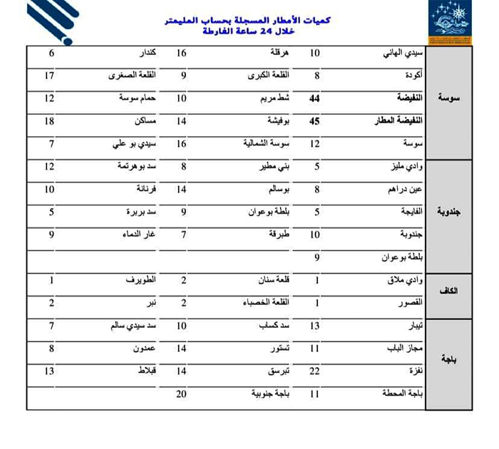 كمّيات الأمطار 19 ديسمبر 2023 تحيين 04 copie