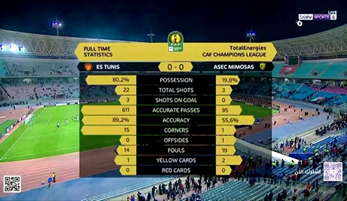est . asec 0 - 0