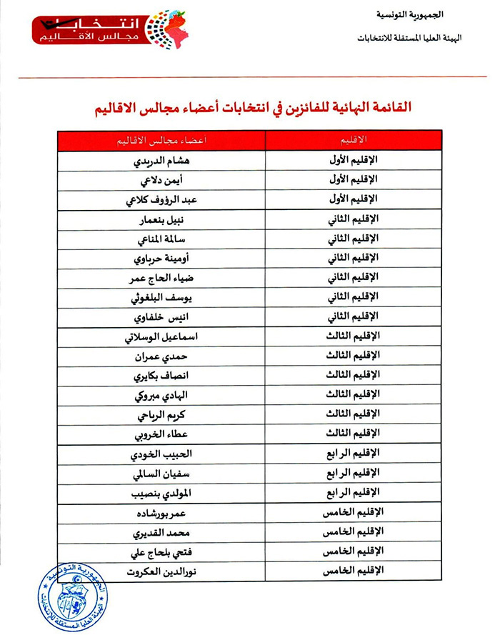 القائمة النهائية للفائزين في انتخابات أعضاء مجالس الأقاليم