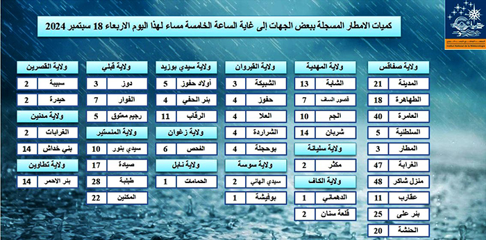 pluies 18 sep 2024