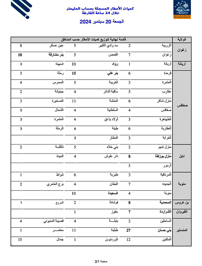 pluies 20 sep 2024 liste finale page 01 de 03