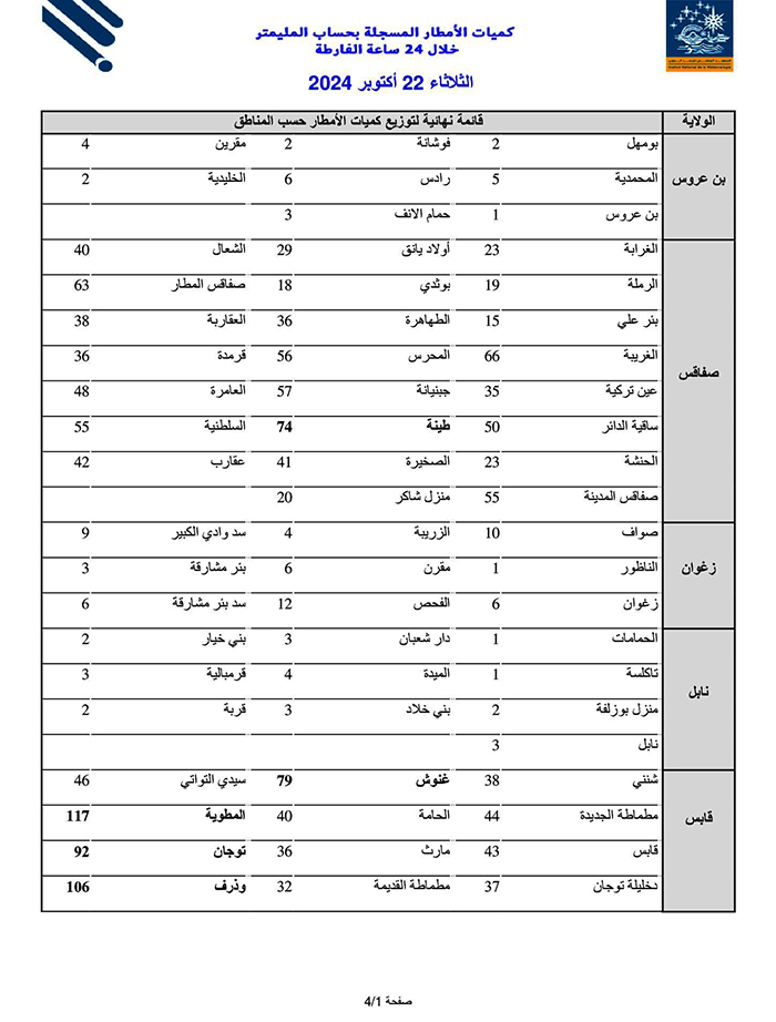 pluies 22 oct 2024 liste finale page 01 de 04