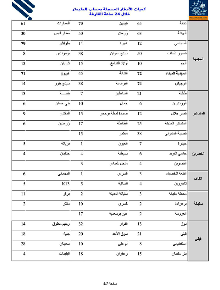 pluies 22 oct 2024 liste finale page 02 de 04
