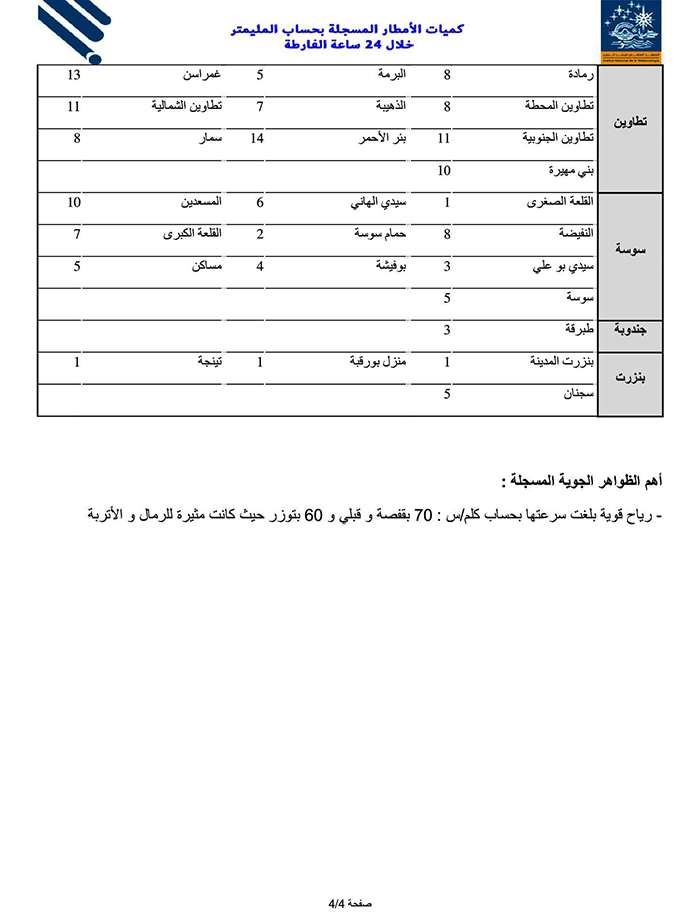 pluies 22 oct 2024 liste finale page 04 de 04