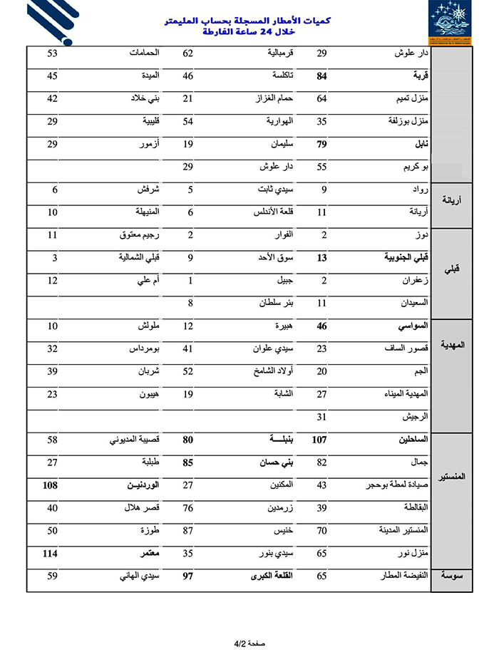 pluies 23 oct 2024 liste finale page 02 de 04