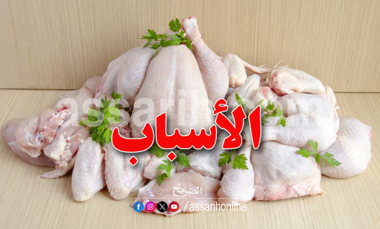 viande de poulet