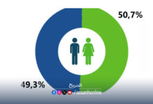 énumération population Tunisie