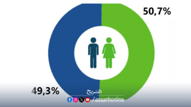 énumération population Tunisie