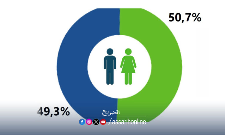 énumération population Tunisie