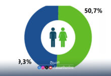 énumération population Tunisie
