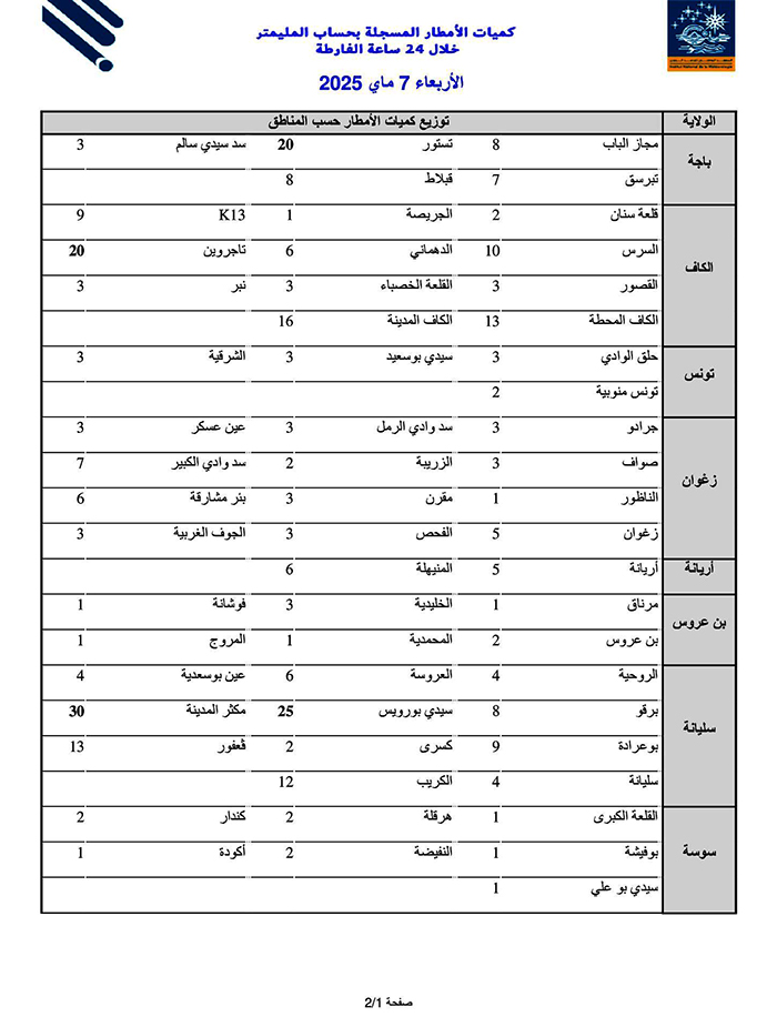 pluies 7 mai 2025 page 01 de 02 liste finale