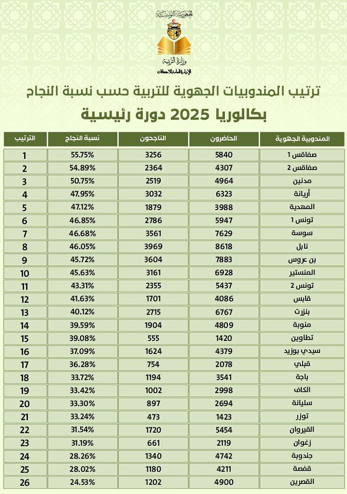 RESULTAT BAC