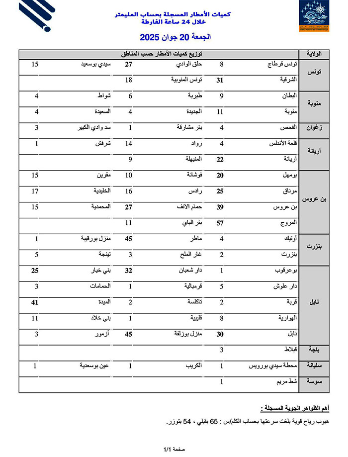 pluies 20 juin 2025 liste finale