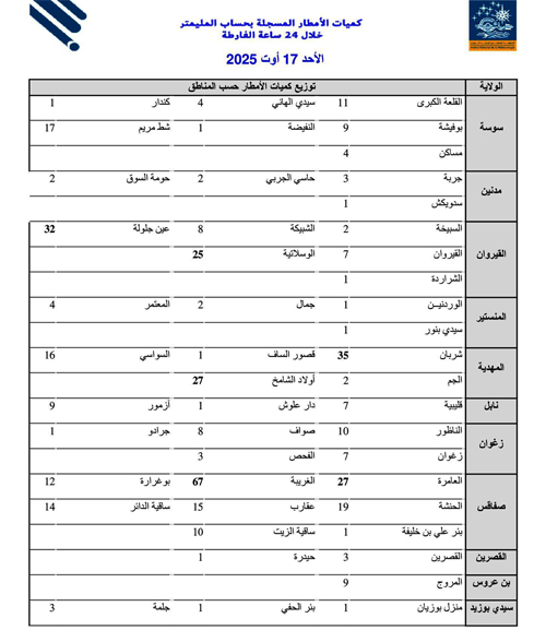 َ1
