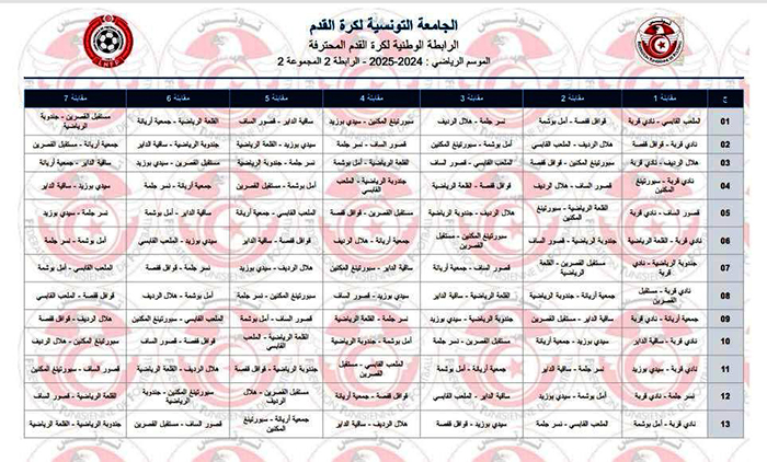 Ligue 2 Poule 2 saison 2025-2026