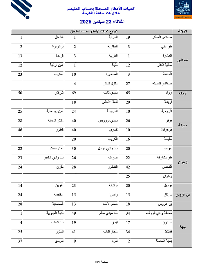 pluies 23.09.2025 liste finale page 01 de 03
