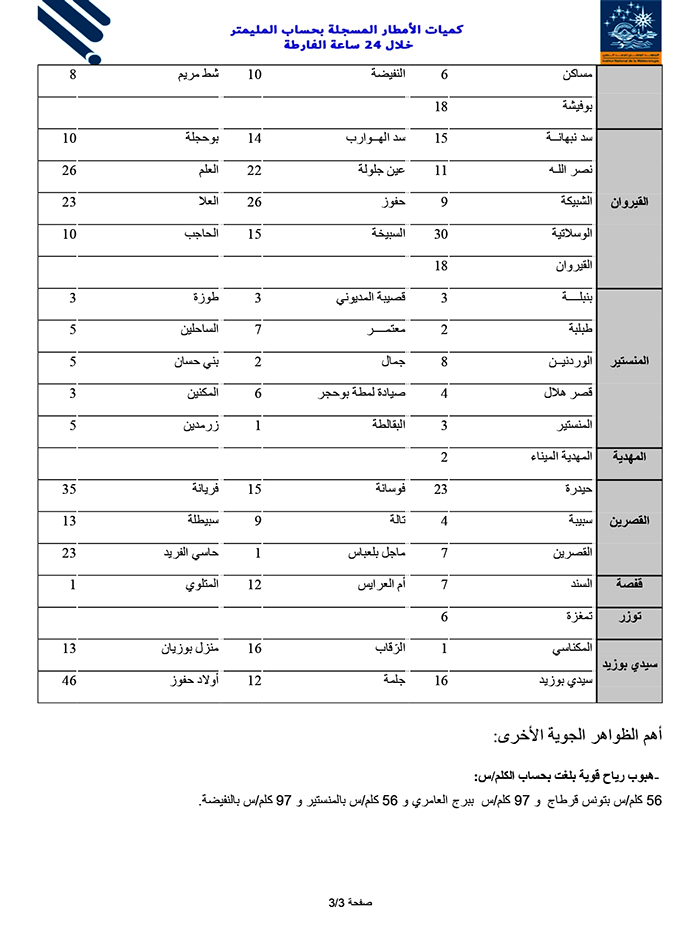 pluies 23.09.2025 liste finale page 03 de 03