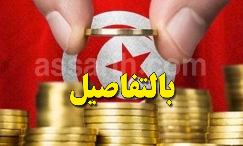 Budget 2026