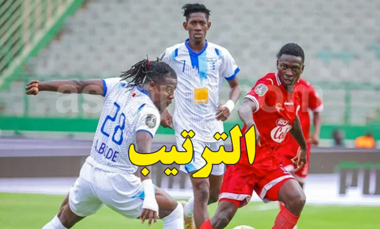 Stade Malien VS Simba