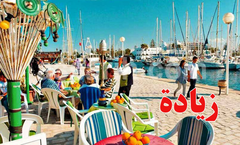 tourisme port el kantaoui