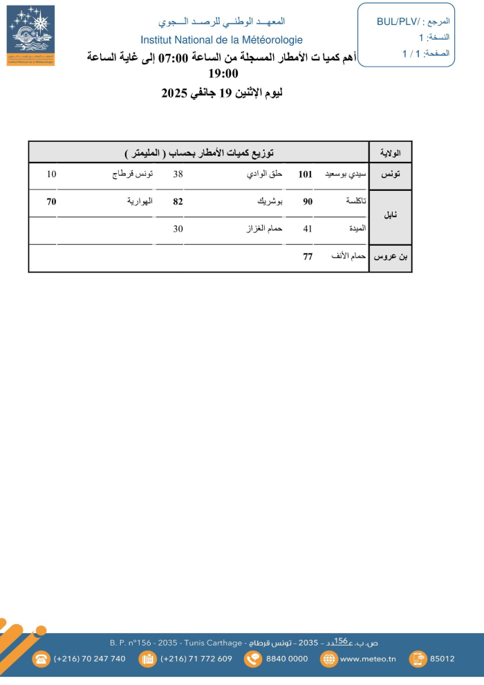 Meteo Tunisie Pluie Janvier 2026