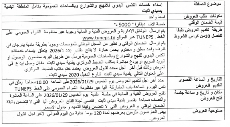 Tab Commune Sidi Thabet