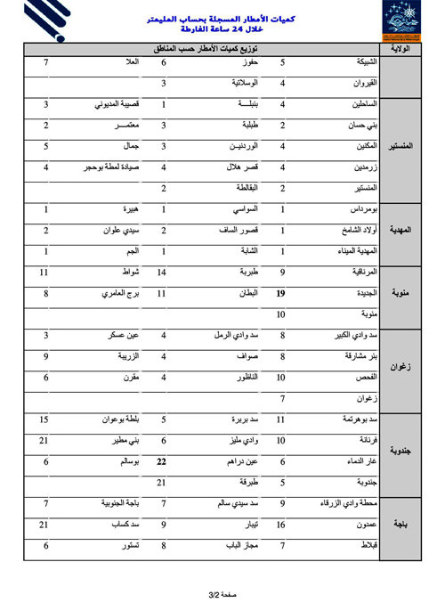 a2