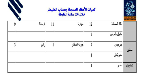 a3