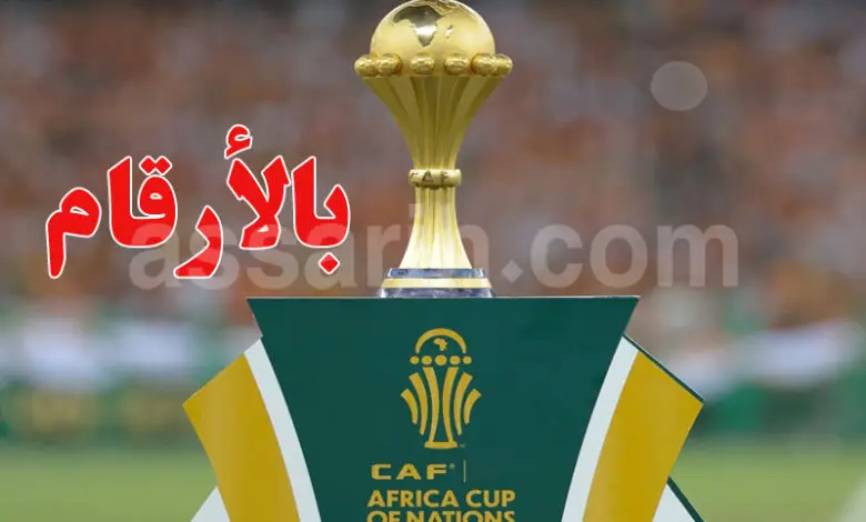coupe-d afrique des Nations Maroc 2025