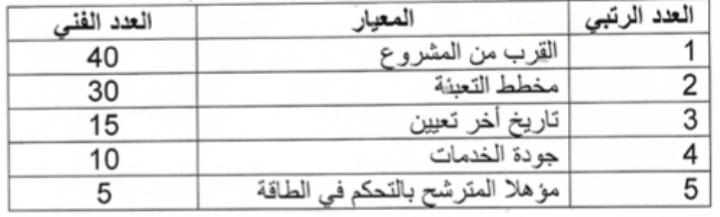 TAB Sidi Thabet