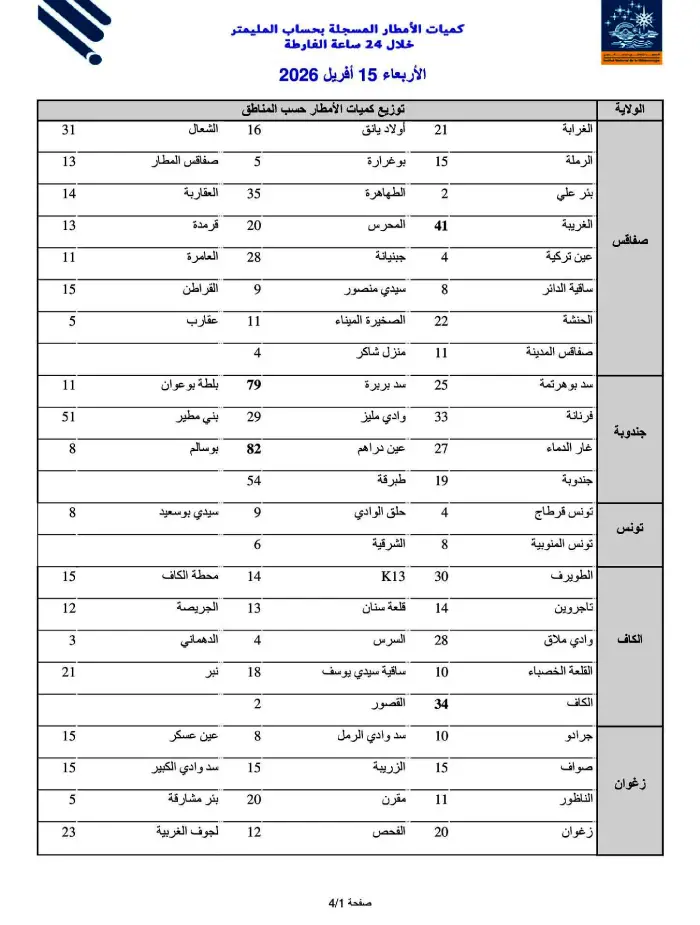 pluies 15.04.2026 liste finale page 01 de 04