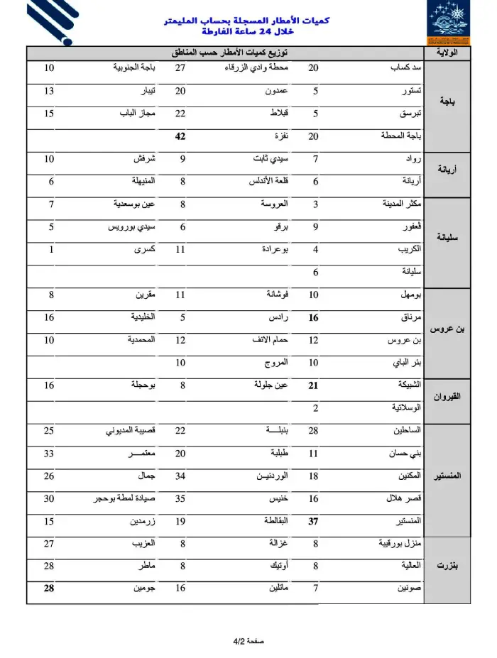 pluies 15.04.2026 liste finale page 02 de 04