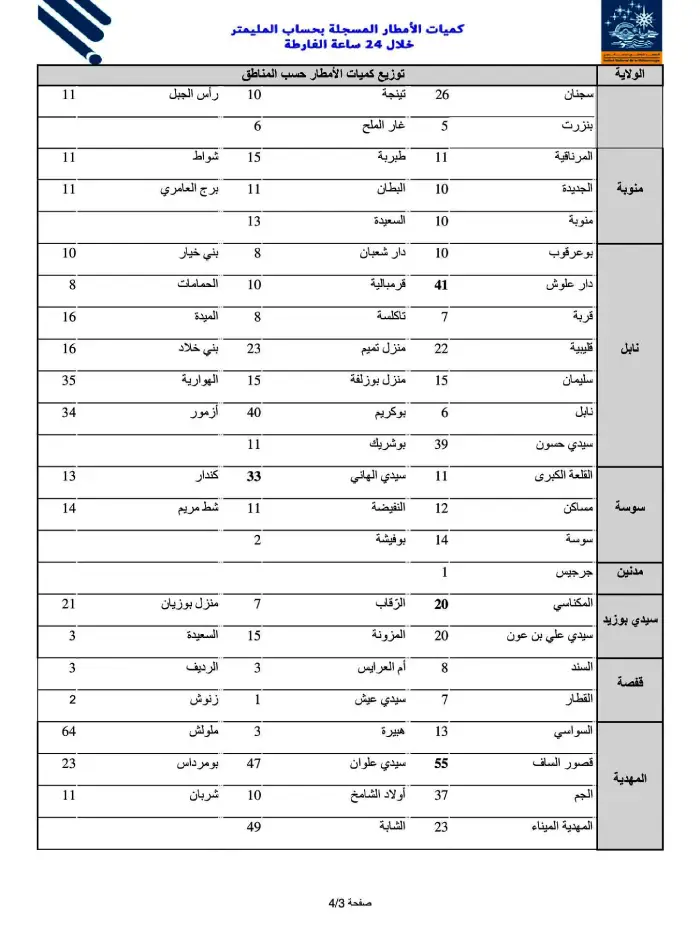 pluies 15.04.2026 liste finale page 03 de 04
