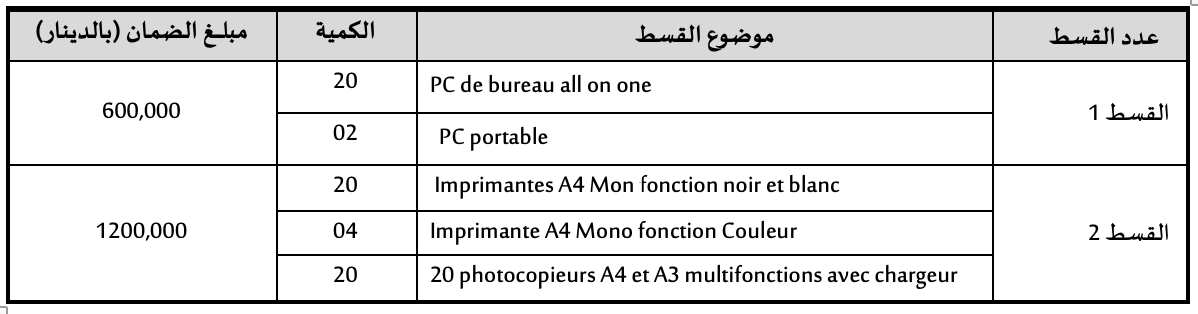 TAB AO 14