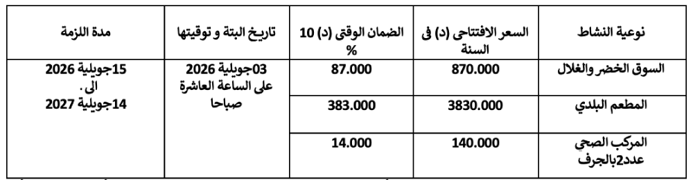 TAB COMM SIDI Makhlouf
