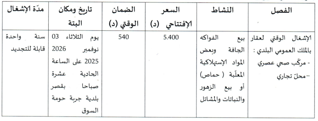TAB Houmt Souk